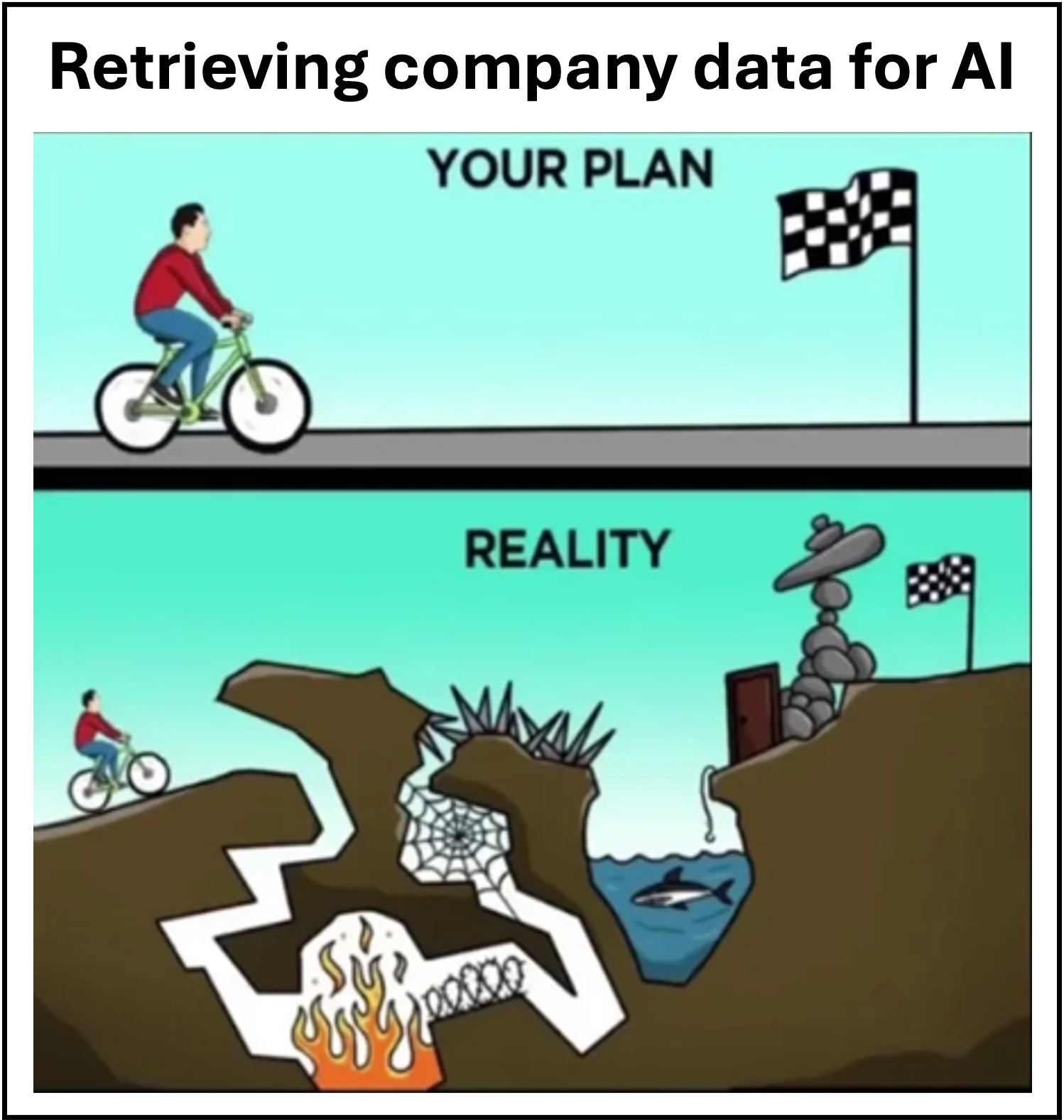 Meme contrasting the plan and reality of retrieving company data for AI.